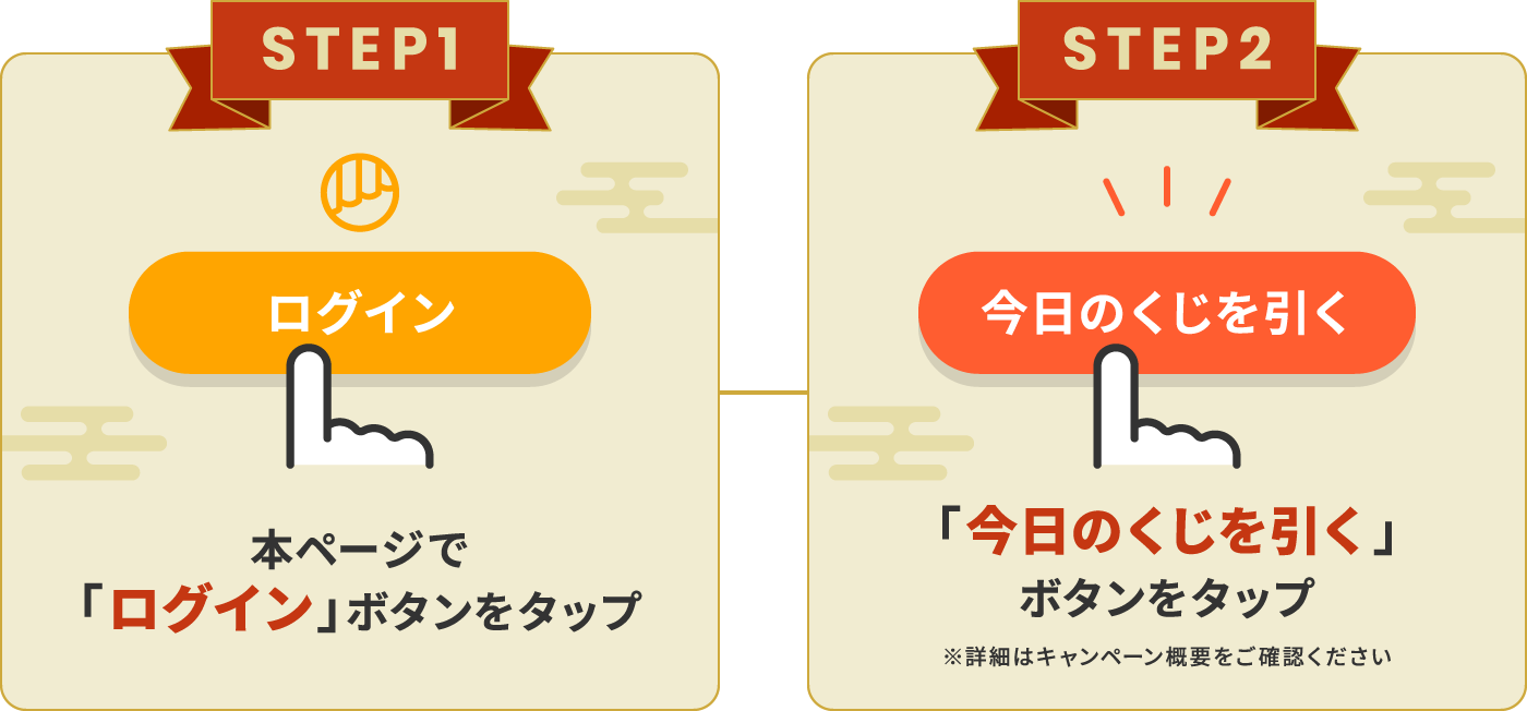 STEP1.Makuakeへログイン。STEP2.本ページで「ログイン」ボタンをタップ。参加完了！
